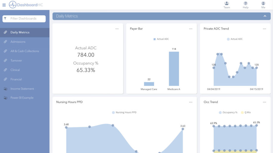DashboardHC – A Service First Data Company